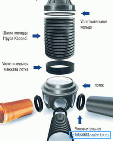 Дизајн на наједноставниот тип на слични производи со опис на сите елементи Дизајн на наједноставниот тип на слични производи со опис на сите елементи