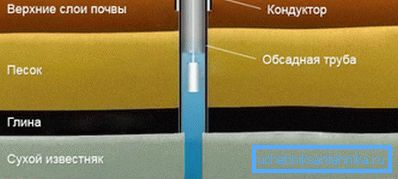 Изградба на проводници