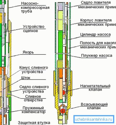 Дизајнот на посебна дупна пумпа. Дизајнот на посебна дупна пумпа.