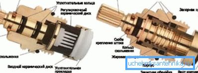 Секциска конструкција Секциска конструкција