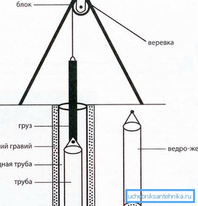 Дизајнот на портата за олеснување на работата со милот.