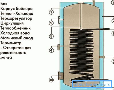 Контурата може да биде челик или месинг. Контурата може да биде челик или месинг.