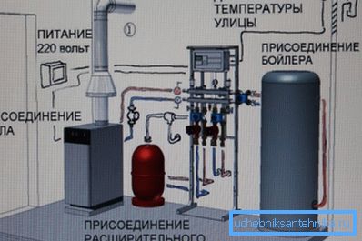Котлара и газоводи во приватна куќа Котлара и газоводи во приватна куќа