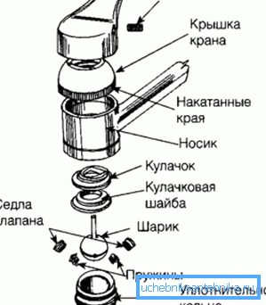 Бол вентил