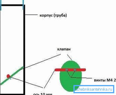 Аксијалната лента за вентилот е обележана со црвена боја.