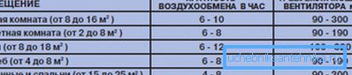 Разновидноста на различни простории Разновидноста на различни простории