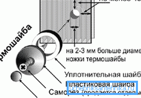 Поликарбонатска монтажа Поликарбонатска монтажа