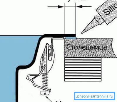 Поправање на мијалникот до масата. Поправање на мијалникот до масата.