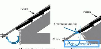 Прицврстувачки олук