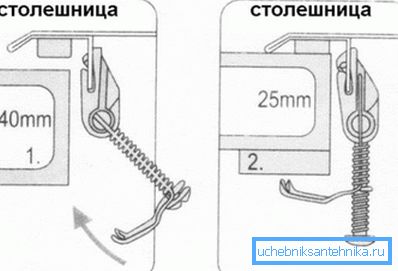 Прицврстувајќи го гнездото потонете до масата со различна дебелина