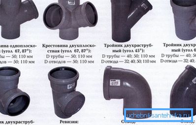 Крстови и маици. Крстови и маици.