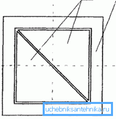 Квадратни решетки се исто така стандардни.