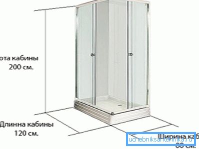 Правоаголни линеарни димензии Правоаголни линеарни димензии