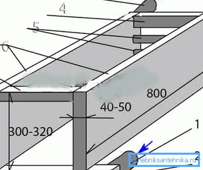 Лим од челик и цевки: 1) враќање на дијаметар од 50 mm; 2) шуплив профил 60x40 mm; 3) се хранат со дијаметар од 50 mm; 4) шуплив профил од 60x40 mm; 5) цевки од 32 мм или 40 мм; 6) челичен лим 3-5 мм (страна); 7) профил на прескокнувач 60x40 mm Лим од челик и цевки: 1) враќање на дијаметар од 50 mm; 2) шуплив профил 60x40 mm; 3) се хранат со дијаметар од 50 mm; 4) шуплив профил од 60x40 mm; 5) цевки од 32 мм или 40 мм; 6) челичен лим 3-5 мм (страна); 7) профил на прескокнувач 60x40 mm