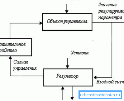 Логичка шема на системот. Логичка шема на системот.