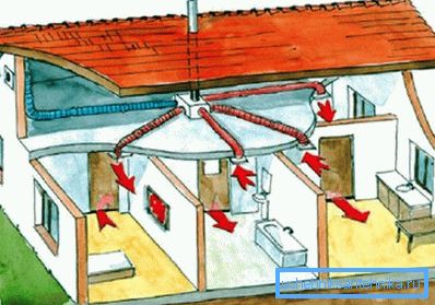 Механичка вентилација на приватна куќа Механичка вентилација на приватна куќа