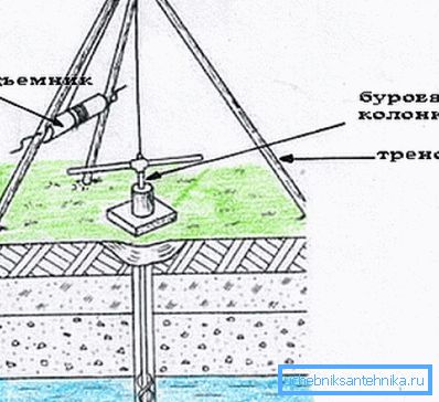 Механизирано продлабочување метод