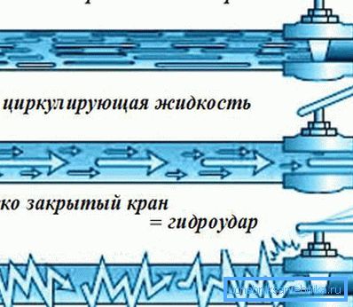 Механизмот на вода чекан.