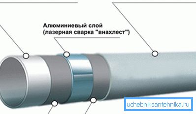Метална цевка се состои од слоеви од полипропилен и метал Метална цевка се состои од слоеви од полипропилен и метал