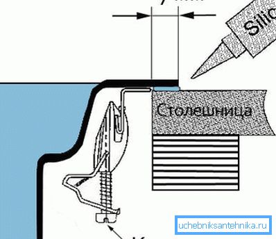 Методите може да се комбинираат. Уште полошо нема.