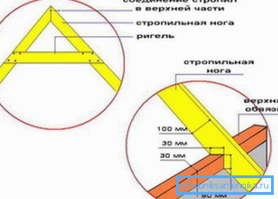 Методи на собирање