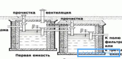 Меѓу контејнерите неопходно е да се обезбеди капка во висина од 30-40 см.