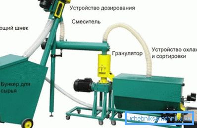 Мини фабриката нема да зазема многу простор Мини фабриката нема да зазема многу простор