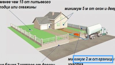 Минималното растојание помеѓу септичката јама и бунарот е 15 метри. Минималното растојание помеѓу септичката јама и бунарот е 15 метри.