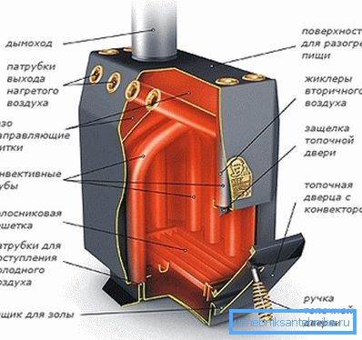 Модел на професорот Бутакова. Модел на професорот Бутакова.