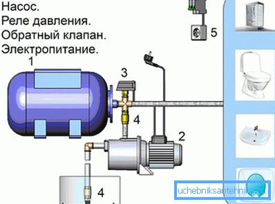 Модели за дом и градина Модели за дом и градина