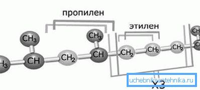 Молекуларна структура на полимер тип 3 Молекуларна структура на полимер тип 3