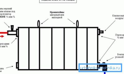 Склопување на батеријата за греење со свои раце, строго следете ги правилата.