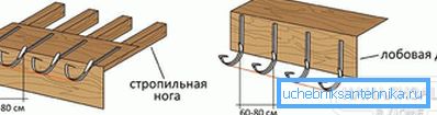 2801 Инсталација на огради за олуци