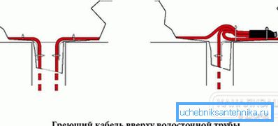 2797 Инсталација во дренажата