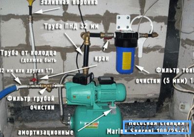 Ние се инсталира во куќата или во подрумот со високо ниво на подземните води. Ние се инсталира во куќата или во подрумот со високо ниво на подземните води.