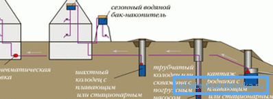 Можете да инсталирате резервен резервоар Можете да инсталирате резервен резервоар