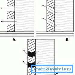 Ова често се занемарува, но страничните цемент филтри исто така можат да ја помогнат причината (видете го описот во текстот)