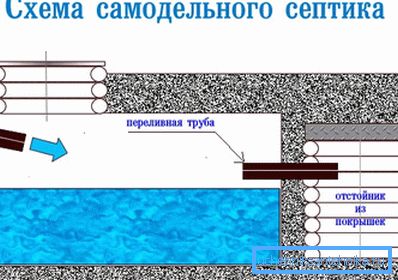 Во овој дијаграм, можете да го видите начинот на спроведување на септичка јама дома. Во овој дијаграм, можете да го видите начинот на спроведување на септичка јама дома.