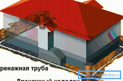 Во фото-дренажен систем.