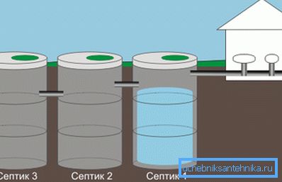 На фотографијата - мулти-коморен септички резервоар за локација во земјата