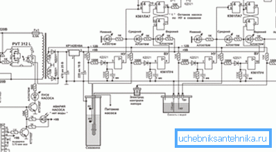 Во фотографијата е општата шема на автоматизација на добро вода.