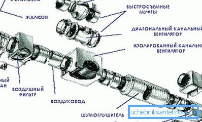 Сликата ја покажува локацијата на филтерот.