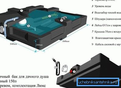 Сликата покажува пластичен резервоар за вода за индустриско производство, со електрична загреана вода. Сликата покажува пластичен резервоар за вода за индустриско производство, со електрична загреана вода.