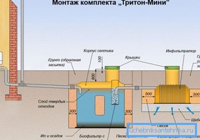Сликата покажува шематски дијаграм на автономниот канализациски систем со двокомбавна септичка јама. Сликата покажува шематски дијаграм на автономниот канализациски систем со двокомбавна септичка јама.