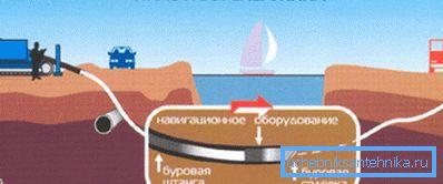 Сликата покажува како формирање на пилот добро.