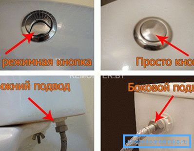 На фотографијата се прикажани специфичните карактеристики на копчињата со двоен режим и еднократно снимање, како и долниот и горниот дел од водоводот. На фотографијата се прикажани специфичните карактеристики на копчињата со двоен режим и еднократно снимање, како и долниот и горниот дел од водоводот.