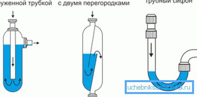 Сликата ги прикажува различните опции за сифоните на уредот за мијалник.