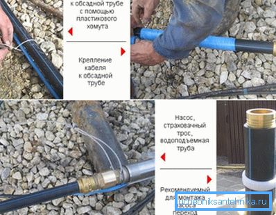 Сликата покажува чекор по чекор како се закачи цевката за пумпата за бунар. Сликата покажува чекор по чекор како се закачи цевката за пумпата за бунар.