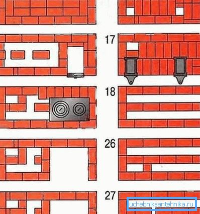 Сликата покажува пример за нарачување на релативно голема шпорет.
