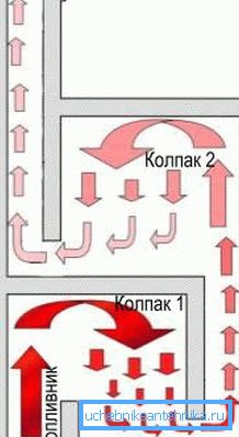 На сликата - принципот на две ѕвонче печка На сликата - принципот на две ѕвонче печка